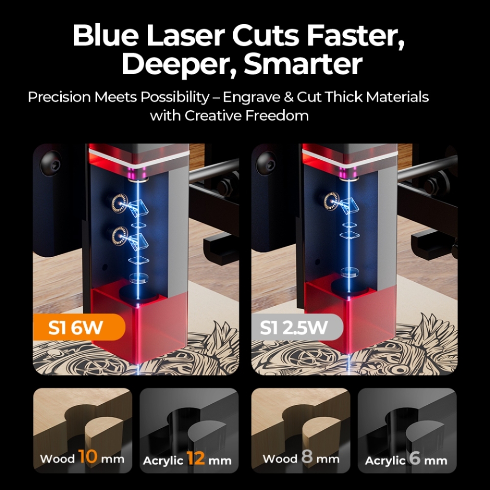 ACMER S1 Laser-Graviergerät 6W – Industrial Handheld Laser Engraver Bewertung und Preis