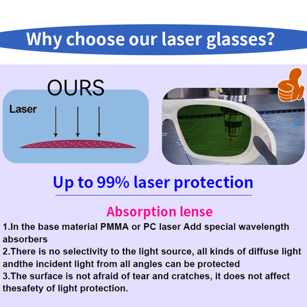 OD7+ Laserschutzbrille Schutzb – Industrial Laser Glasses Bewertung und Preis