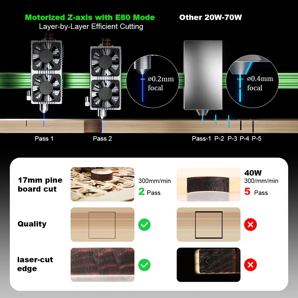 NEJE Max 4 V2 E80 24 W Hochges – Industrial Laser Engraver For Wood Bewertung und Preis