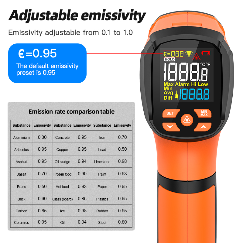 Mestek-40 °c ~ 2000 °c Doppel  – Industrial Laser Types Bewertung und Preis