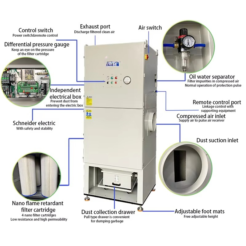 Großer Luftstrom 10PH Pulse Je – Industrial Laser Types Bewertung und Preis