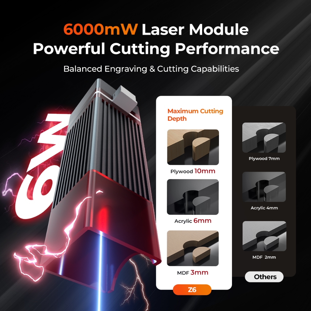 ELIDOR Z6 6W Lasergravierer un – Industrial Handheld Laser Engraver Bewertung und Preis