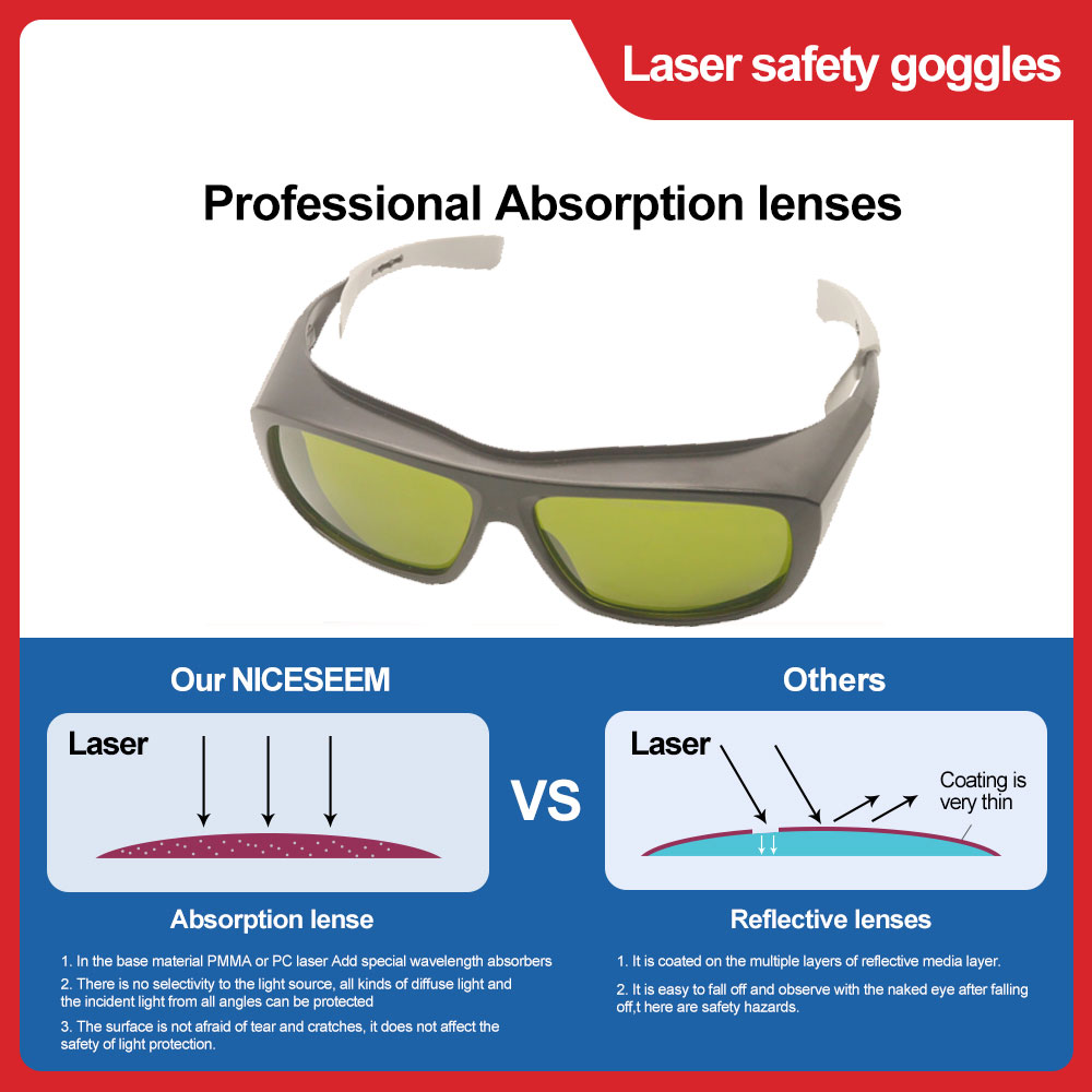 Lasers chutz brille Haaren tfe – Industrial Laser Glasses Bewertung und Preis